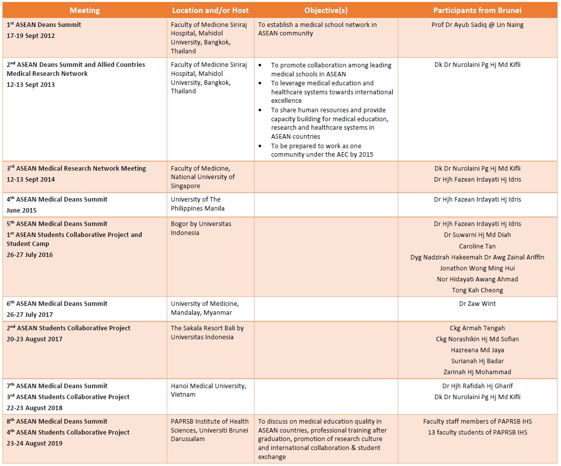 History of AMDS and ASCP